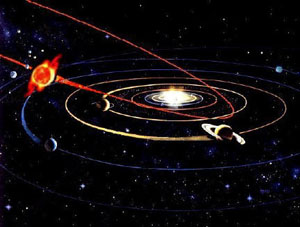 Planet X, Nibiru